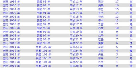 1955年幾歲|1955是民國幾年？1955是什麼生肖？1955幾歲？